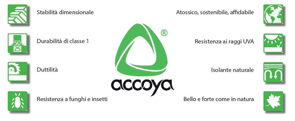 accoya it